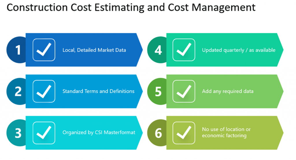 Maintenance and Cost Article