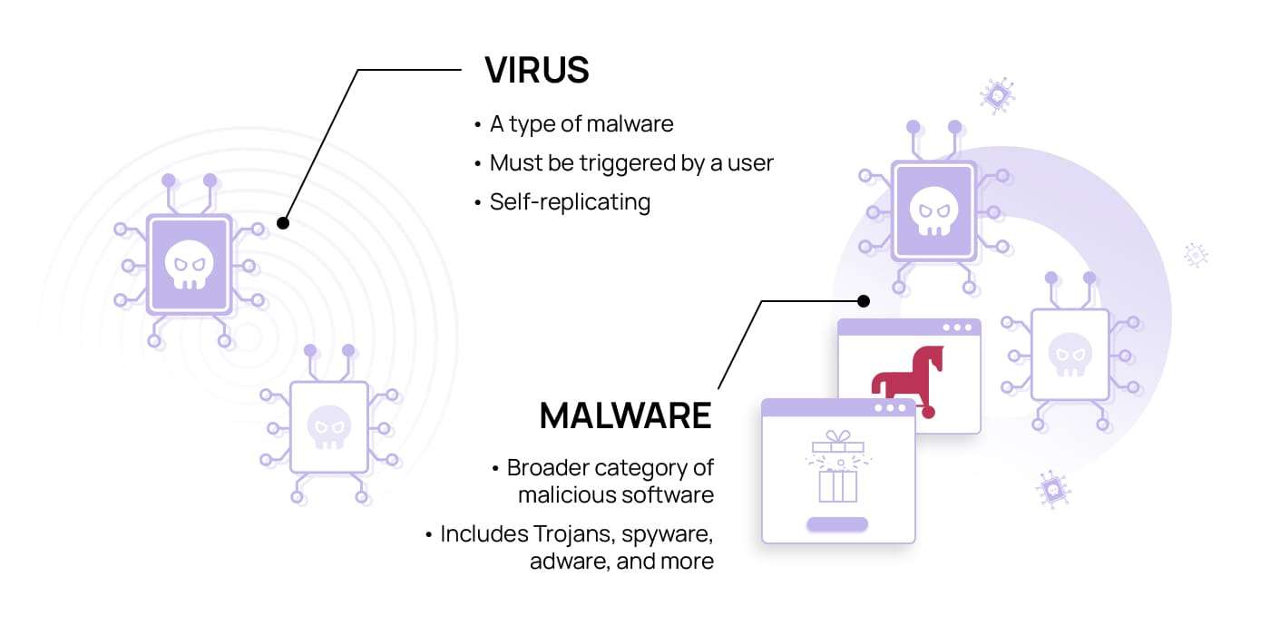Malware Article