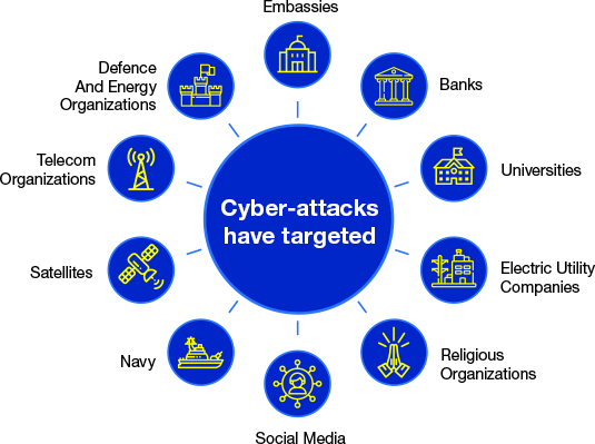 Malware Attack Article
