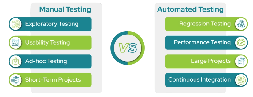 Manual vs Automated Classification Article
