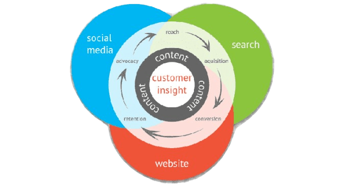 Marketing_Campaign_Effectiveness_Article