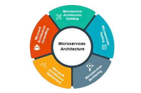 Create Microservices in Nodejs Complete Guide | Updated 2026