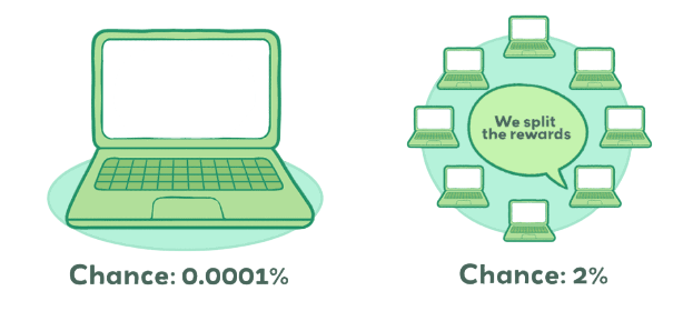 Mining Pools Explained Article