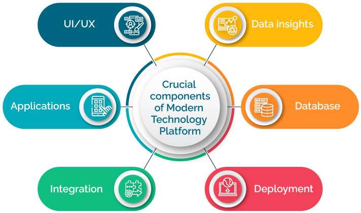 Modern Tech Ecosystem Article