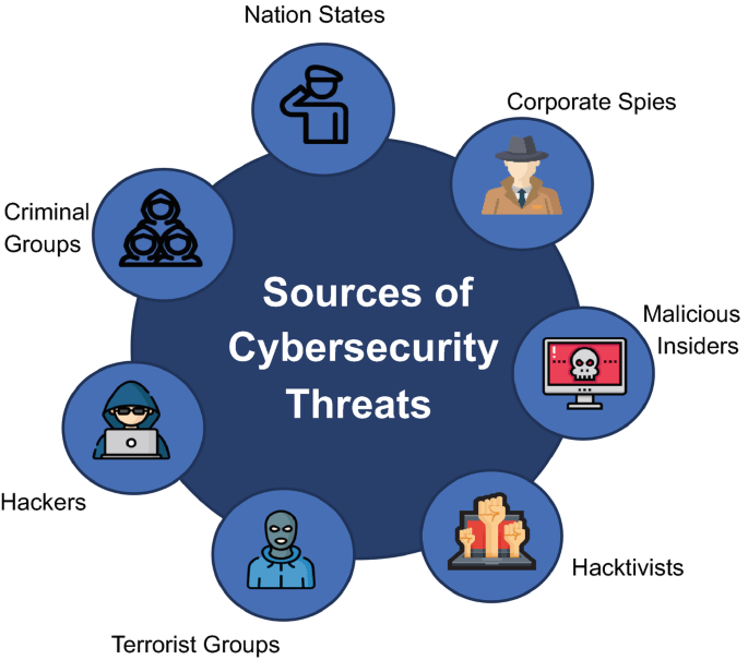 Motivations Behind DDoS Attacks Article