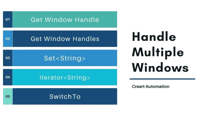 Multiple Windows is Important in Test Automation Article