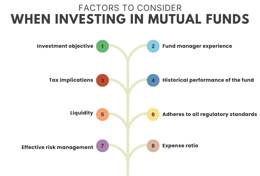 Nifty 50 and Sensex-Based Funds Article