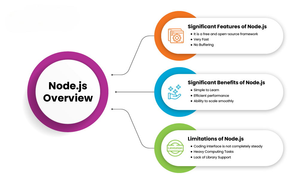 Node.js Frameworks-Article