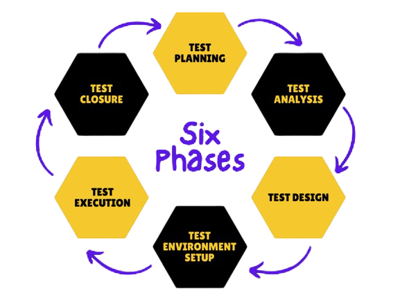 Phase Of SLDC Article