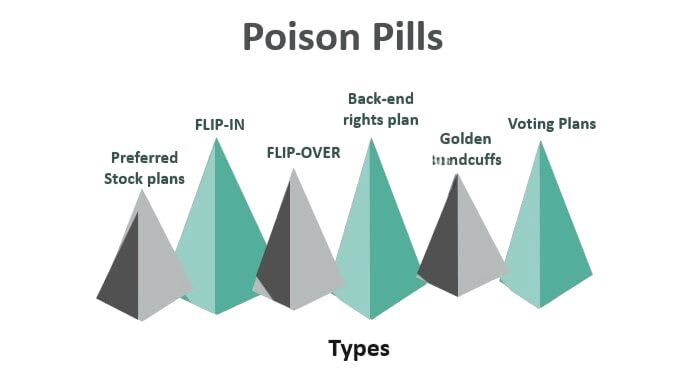Types of Poison Pills Article