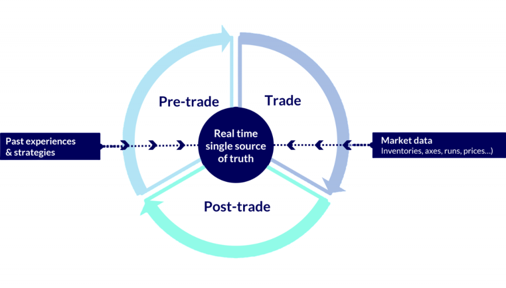 Post-Trade Reporting Article