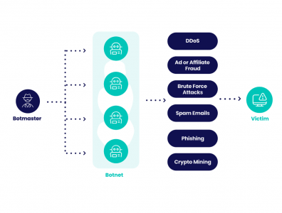 Definition of a Bot: & Example Easy to Understand | Updated 2026