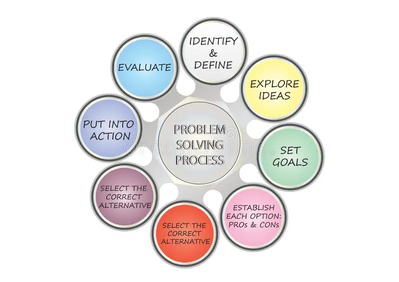 Problem-Solving Approaches Article
