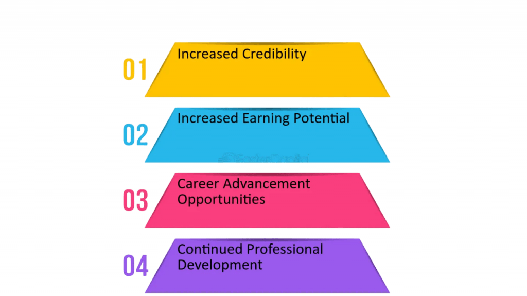 Certification for Career Growth Article