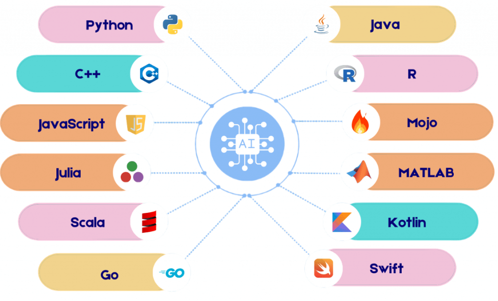 Top Blockchain Programming Languages Guide | Updated 2025