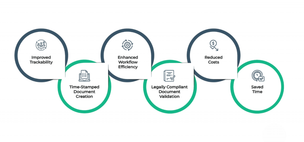 Purpose and Advantages Article