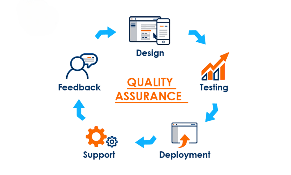 Quality Assurance Article