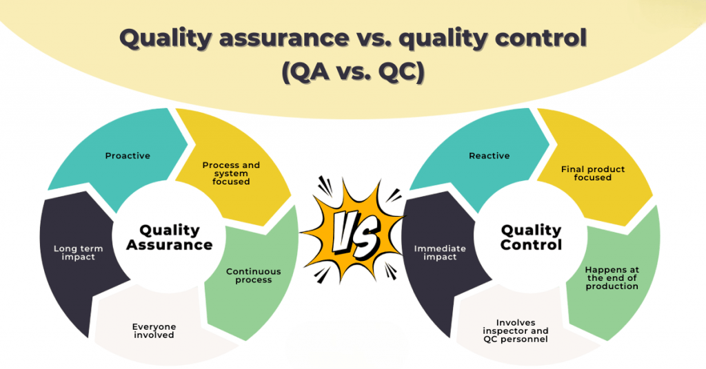 Quality assurance vs quality control QA vs QC Article