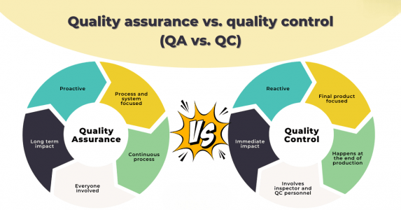 Quality Assurance and Quality Control Comparison | Updated 2026