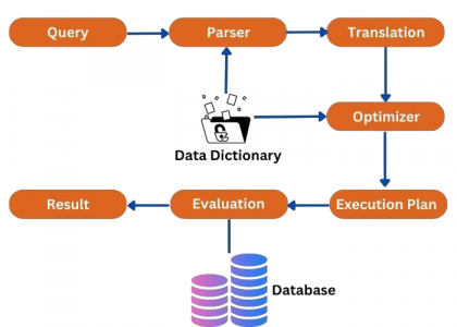 A Comparison of Data Warehouses vs Databases | Updated 2026