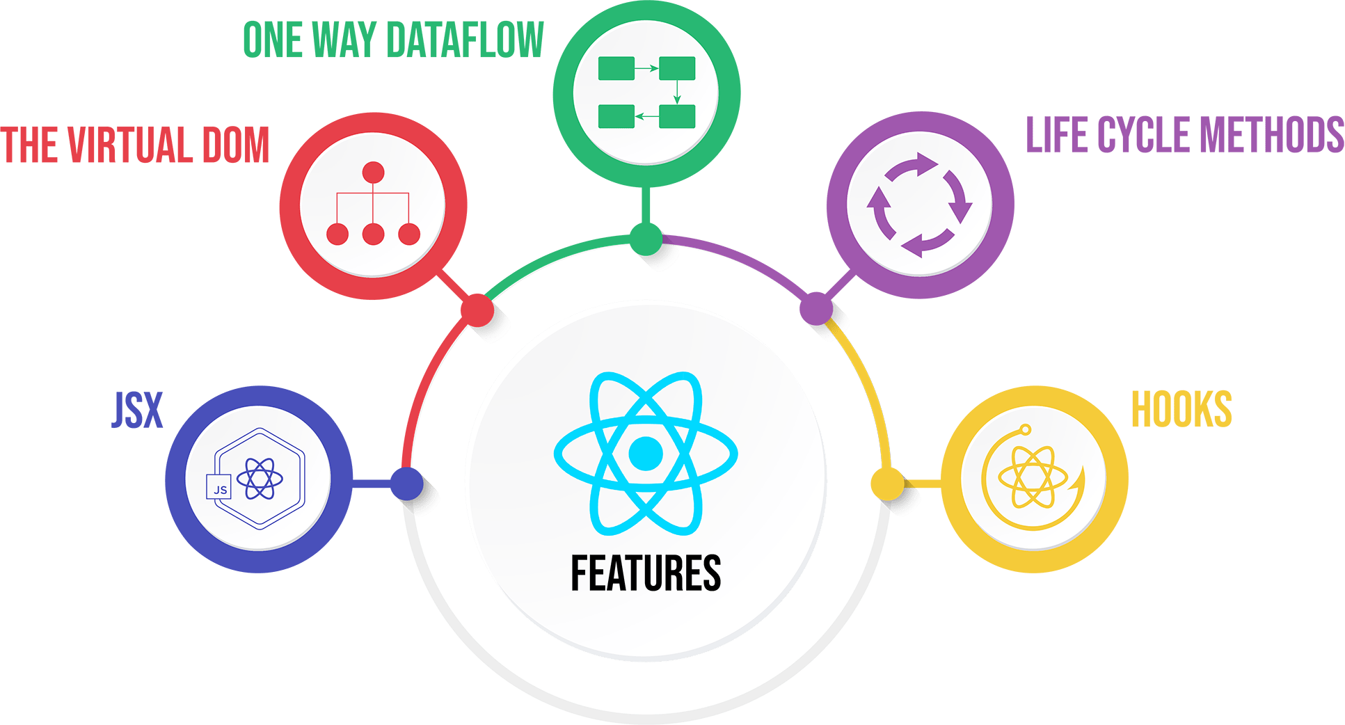 React Article