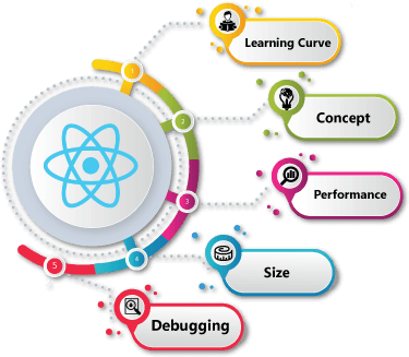 React Hooks Article