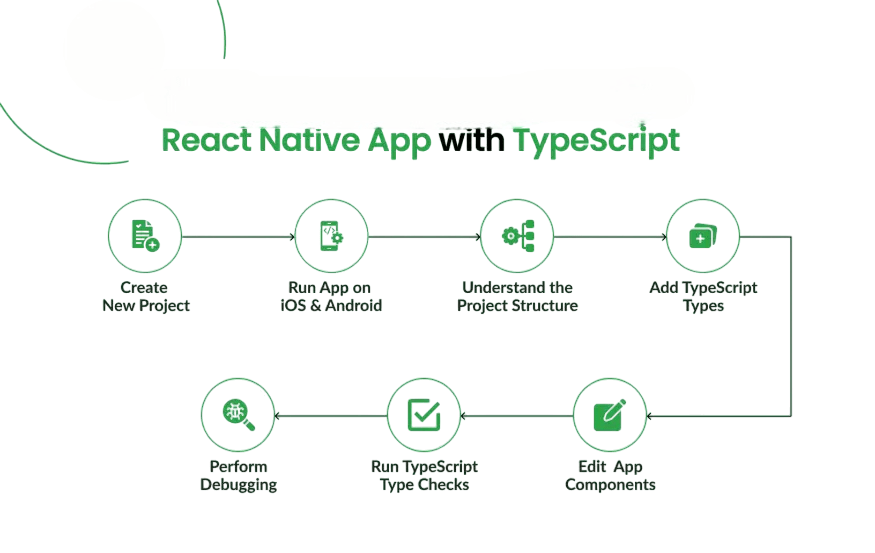 React With typescript Article