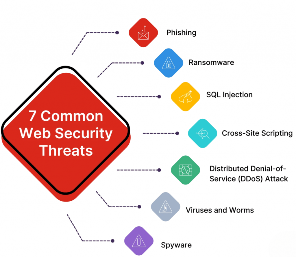 Recognizing Online Threats Article