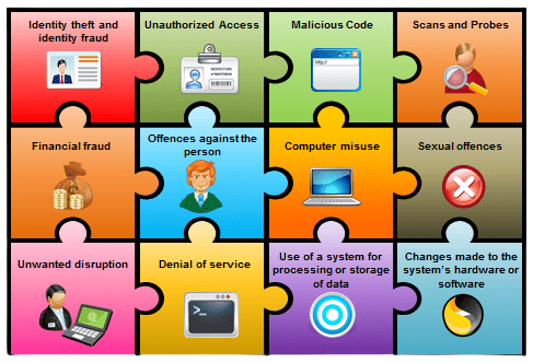 Reporting Cyber Incidents Article