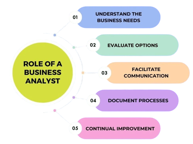 Responsibilities and Deliverables Article