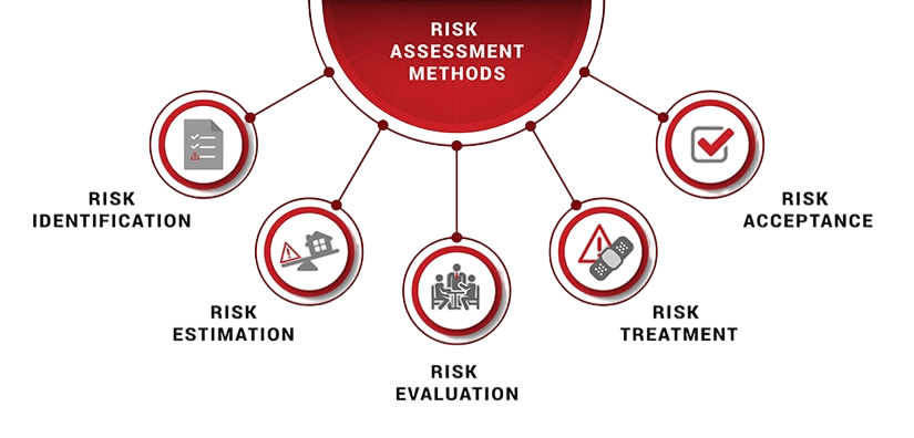 Risk Assessment Techniques Article