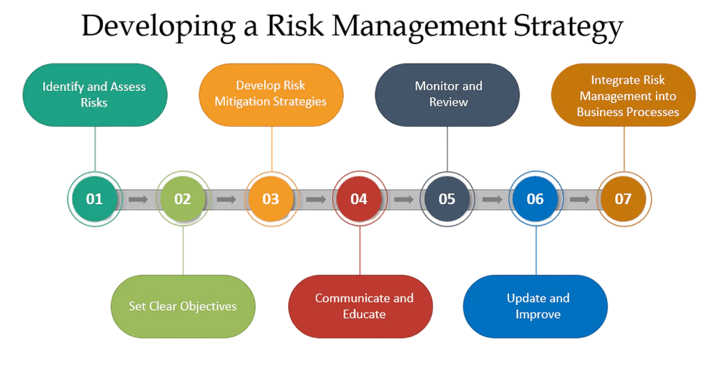 Risk Management Article