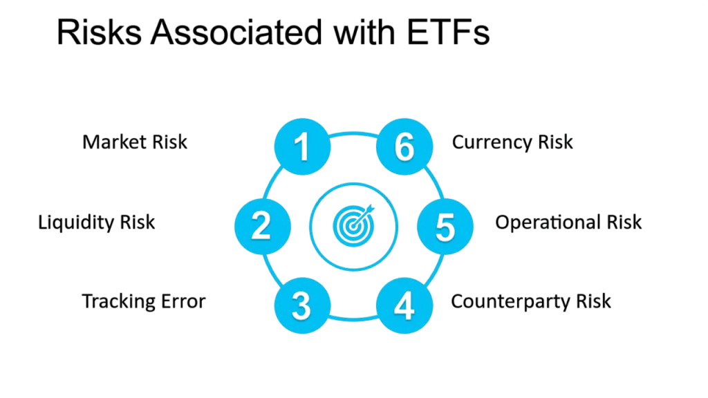 Risks Associated with ETFs Article