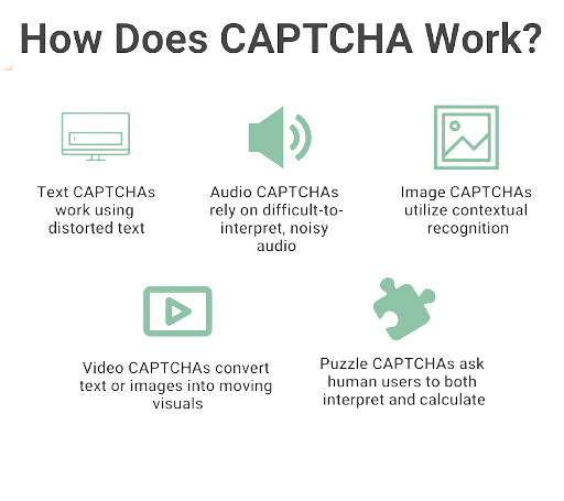 Role of CAPTCHA and Rate Limiting Article