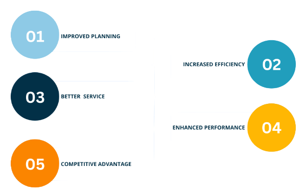 Role of IT in Demand Forecasting and Planning Article