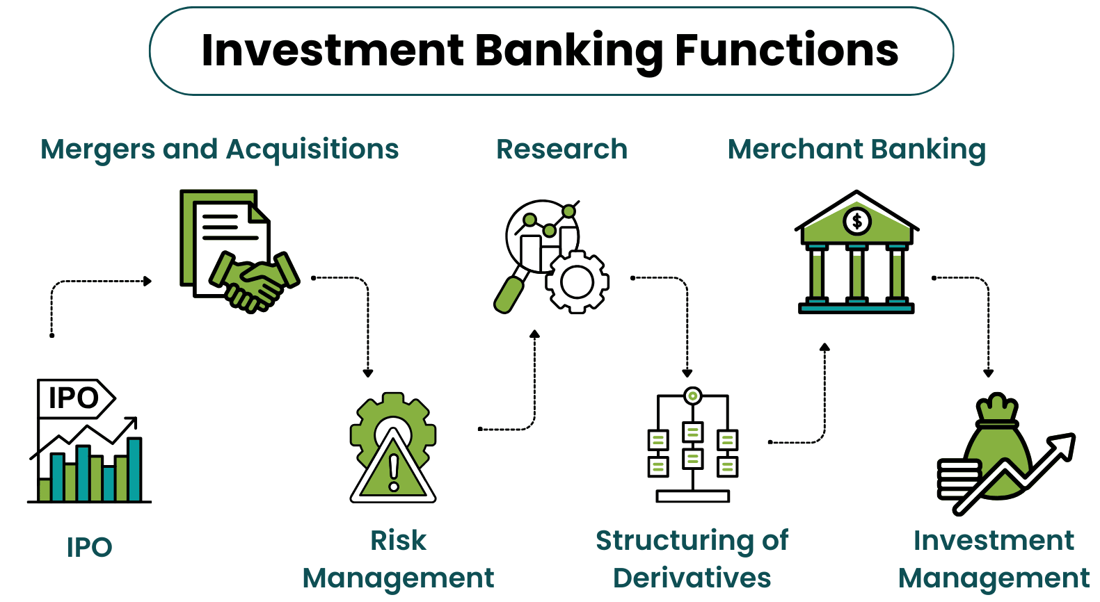 Role of Investment Banks and Underwriters Article