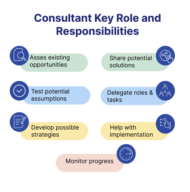 Roles and Responsibilities Article