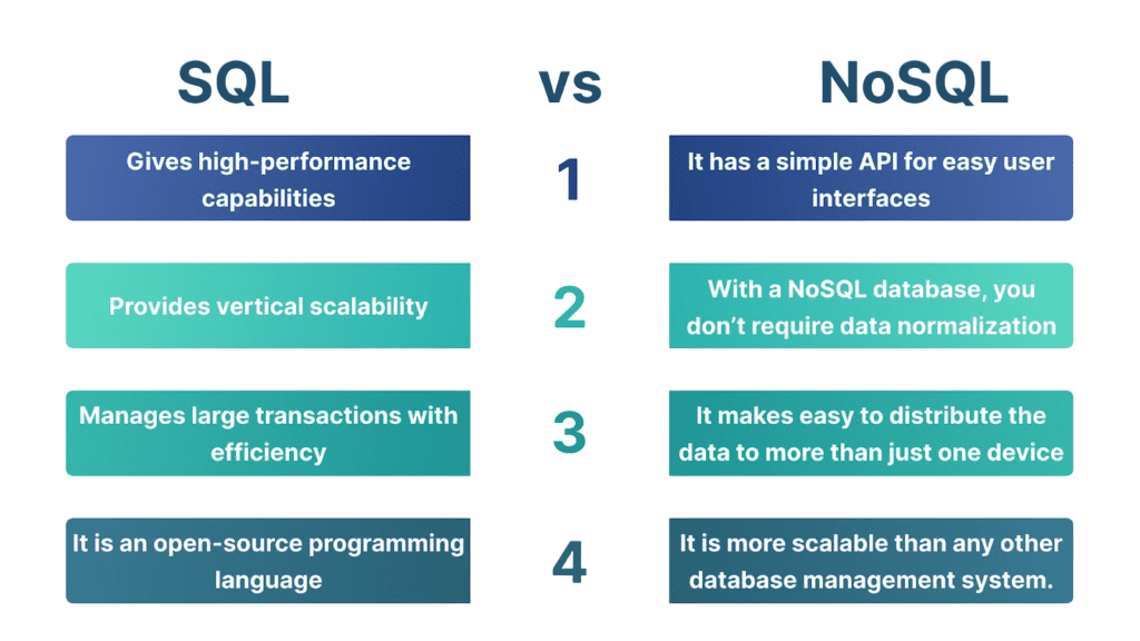 SQL and NoSQL Databases Article