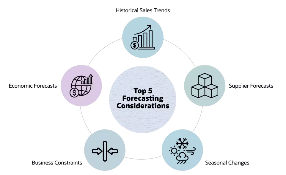 Sales forecasting Article