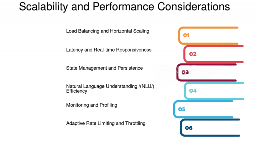 Scalability and Performance Considerations Article