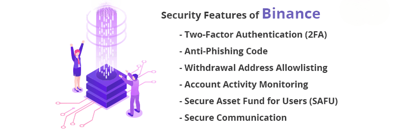 Security Features of Binance Article