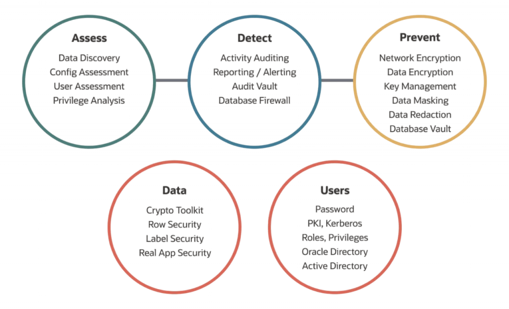 Security and Permissions Article