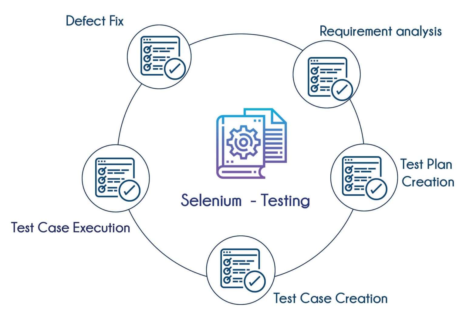 Selenium Grid: Parallel Testing Made Easy | Updated 2025