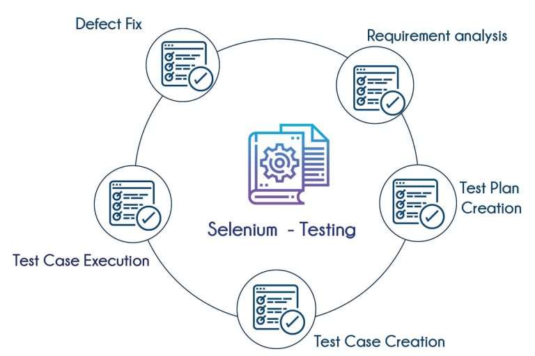 Selenium Grid: Parallel Testing Made Easy | Updated 2025