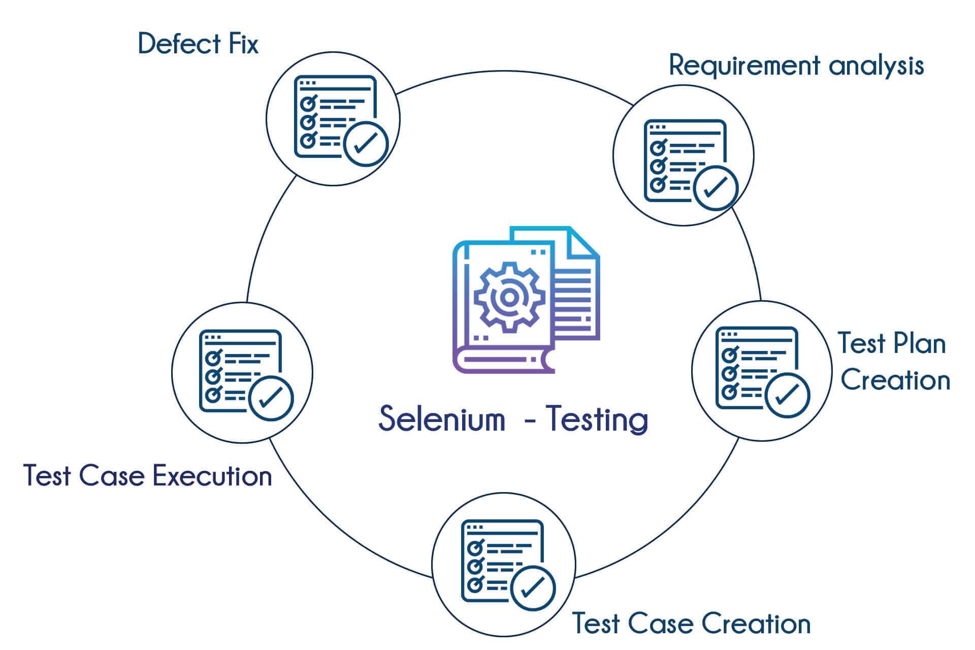 Selenium Grid Article