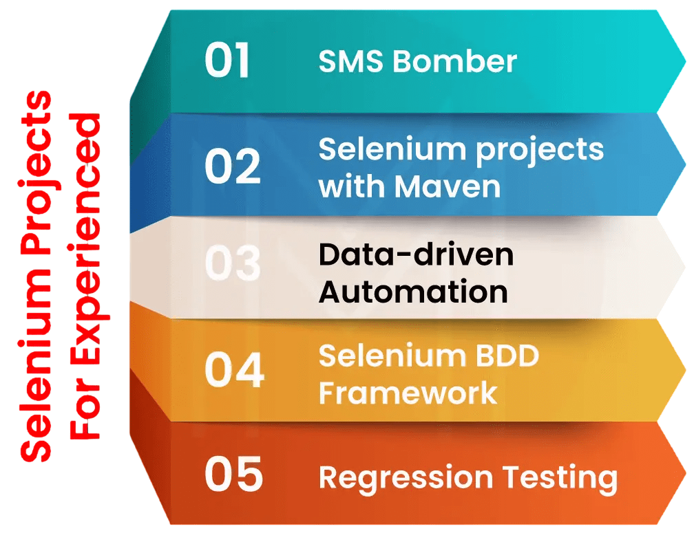 Selenium Project Ideas Article