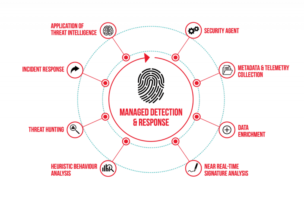 Best Antivirus Software for Total Security | Updated 2025