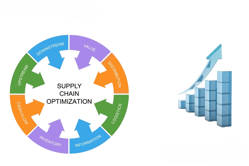 Supply Chain Article