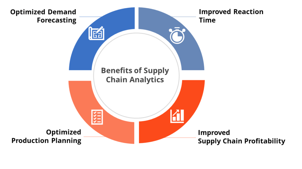 Supply Chain Analytics Article