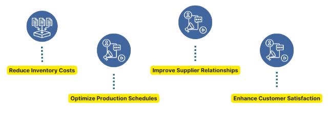 Supply Chain Planning and Forecasting Article